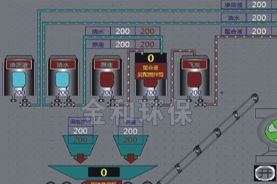 飛灰、淤泥、危險(xiǎn)品、污水處理廠固化基本工藝